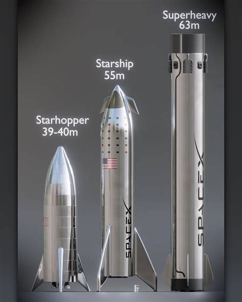 SpaceX Starhopper, Starship and Super Heavy model comparison by Kimi ...