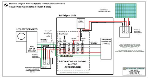 [DIAGRAM] Single Line Diagram Of Solar Turbine - MYDIAGRAM.ONLINE