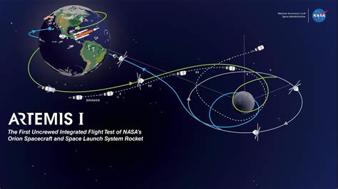 Upcoming NASA Artemis mission has a distinctive Auburn Engineering flavor