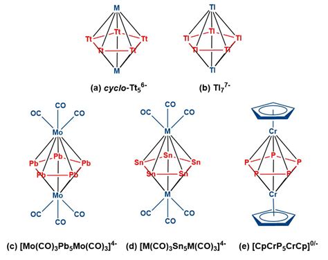 Chromium Orbital Diagram