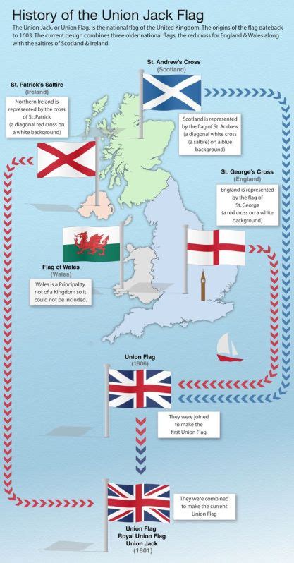 Scotland Flag Meaning Of Colors