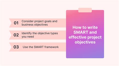 How Project Objectives Fit Into The Project Management Cycle | Motion ...