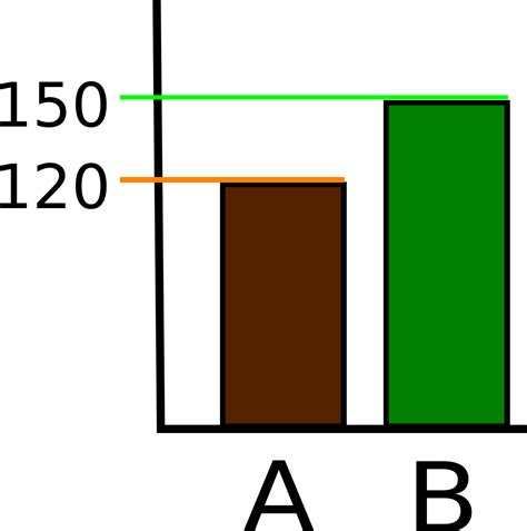 File:Example truncated bar graph.svg - Wikipedia