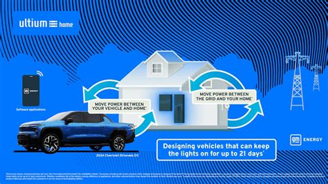 Ultium Products: Home, Commercial & EV Chargers | GM Energy