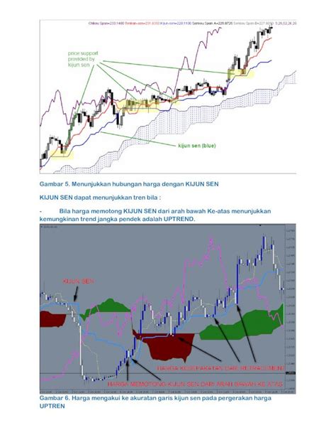 Ichimoku Kinko Hyo Pdf - herofconnection