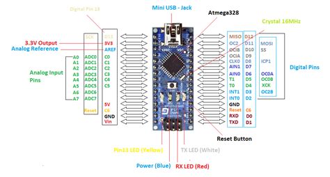 Arduino Nano V3 plus Câble USB – Helectro Composant électronique Arduino Robot Drone Abidjan