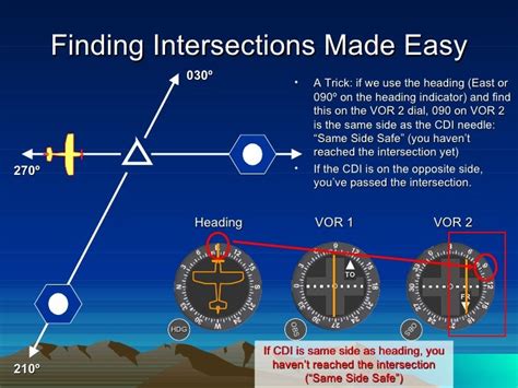 Vor navigation and_tracking