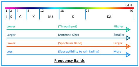 optics - Why are TV signals weaker during bad weather? - Physics Stack Exchange