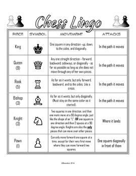 Chess Help Sheet TPT Learn Chess, How To Play Chess, Chess Basics ...