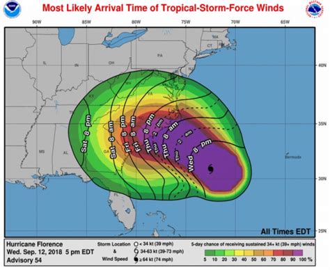 Why Hurricane Florence is Unusual and Dangerous – State of the Planet