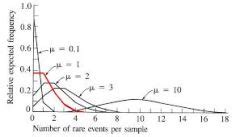 Poisson Distribution Calculator - MathCracker.com