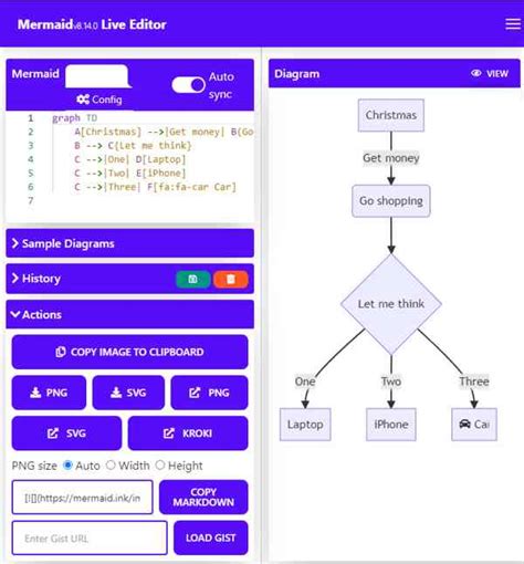 GitHub Supports Mermaid For Creating Diagrams