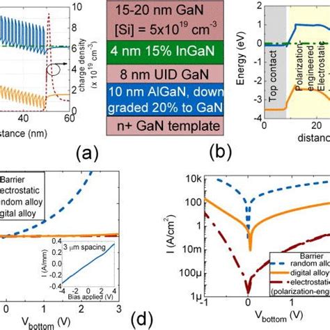 2DEG mobility dependence of the GaN cap thickness limited by interface ...