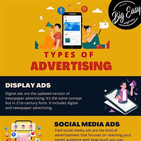 Types of Advertising | PDF