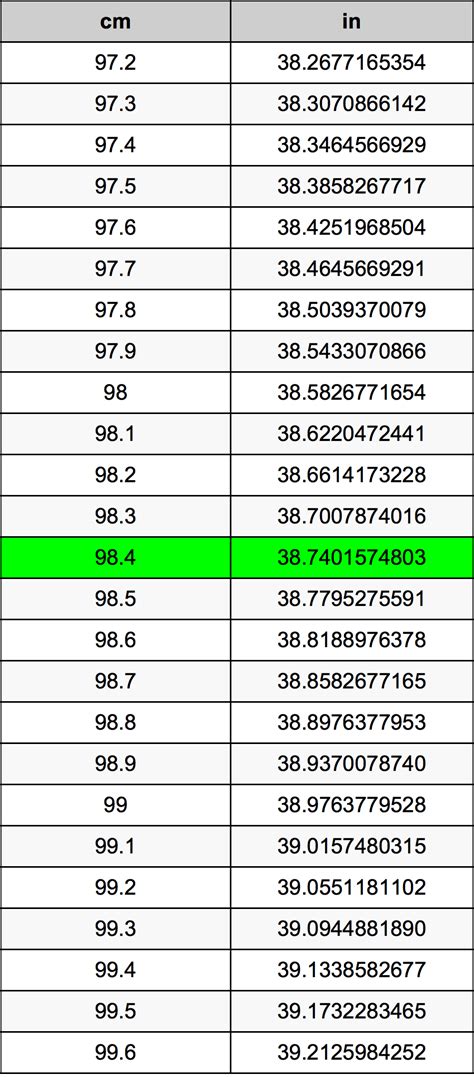 98.4 Centimeters To Inches Converter | 98.4 cm To in Converter