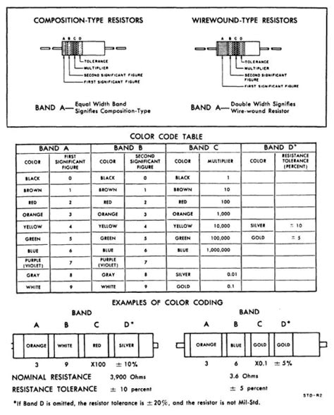 2k7 Resistor Datasheet