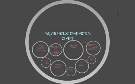 BLEAK HOUSE CHARACTER CHART by Anna Bighta on Prezi