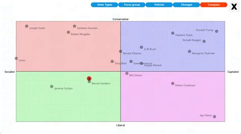 Germany Political Parties Compass : The Political Compass - English ...