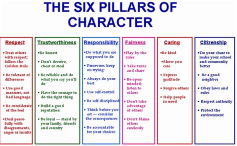 Six Pillars Of Character Worksheets Printable