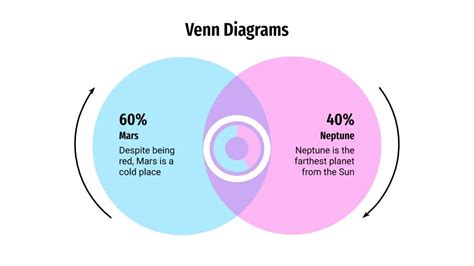 How to do a Venn Diagramm in PowerPoint | Slidesgo