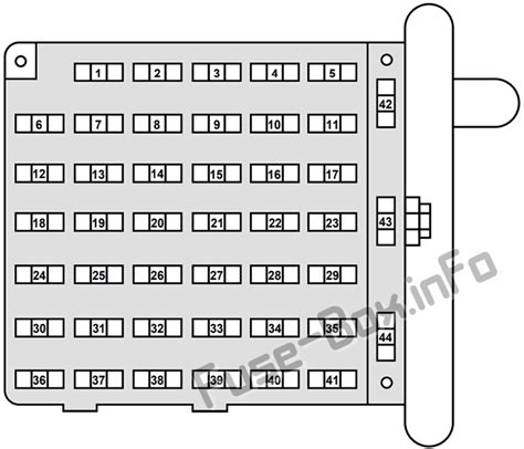 Fuse Box Diagram Ford E-Series (1998-2001)