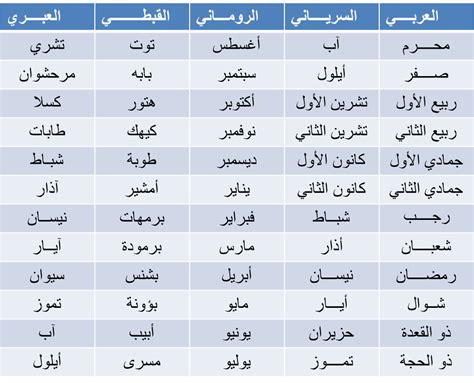 جدول الاشهر - Tsc Saudi