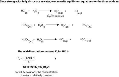 Ionic Equation For Full Ionisation Of Hcl In Water - Tessshebaylo