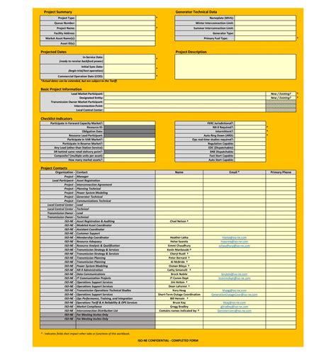 40 Perfect Project Summary Templates (+Examples)