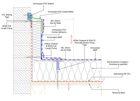 SIG Design & Technology Flat Roof Upstand Best Practice