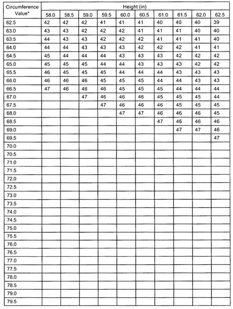 Appendix B Standard Methods for Determining Body Fat Using Body ...