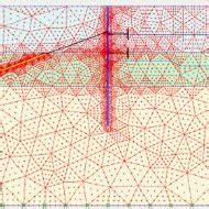 Finite element model. Mesh generation. | Download Scientific Diagram