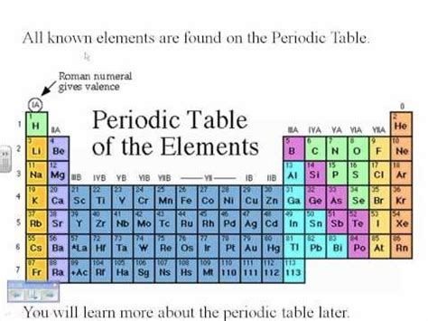 Periodic Table Roman Numerals - Periodic Table Timeline