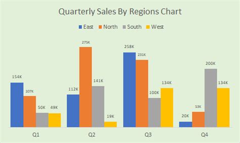 Creating Quarterly Sales Chart by Clustered Region in Excel