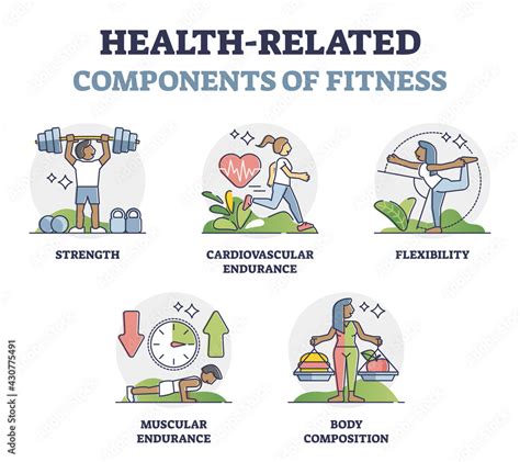 Health related components of fitness with sport factors outline collection. Body training ...