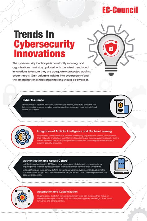 Cybersecurity Statistics and Trends - Cyber Attack- CEH