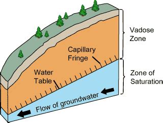 Aquifer - New World Encyclopedia