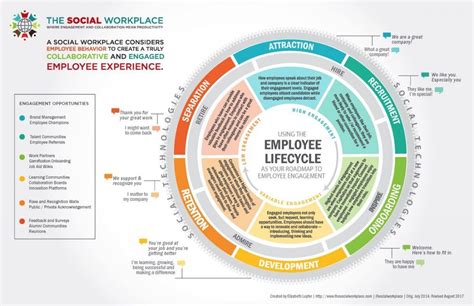 Employee Engagement in the digital age. What does it mean for HR? | HR ...