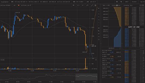 Cryptocurrency Charts