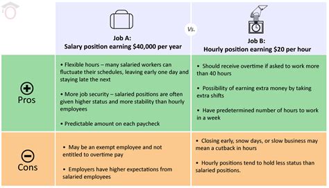 Weighing the Pros and Cons Between Two Job Offers - IonTuition | Student Loan Repayment Technology