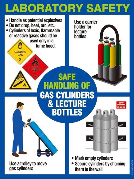 Lab Safety Posters | Safety Poster Shop