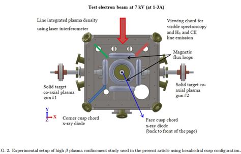 Bussard's Polywell Fusion Passes a Major Test