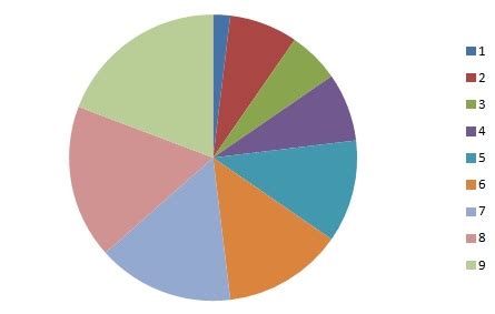 Descriptive Statistics: Definition & Charts and Graphs - Statistics How To