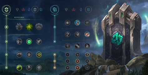 League of Legends Runes Guide: Picks for Each Role & Playstyle - Dot ...