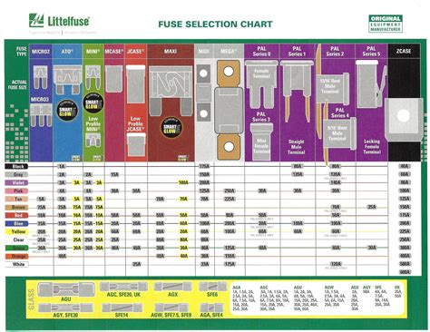 Thermal Fuse Color Chart