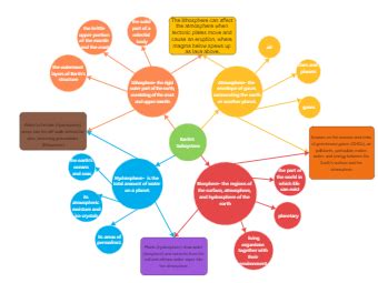 Concept Map Templates - Editable Online | EdrawMax