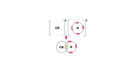 Draw orbit structure diagram of calcium oxide CaO?