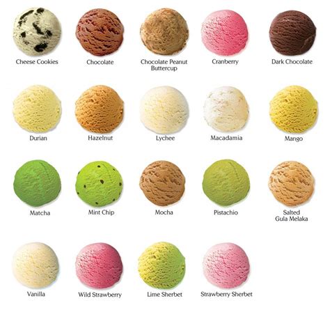 Ice Cream Flavors That Start With A G - RECIPES AND PICTURES FOOD