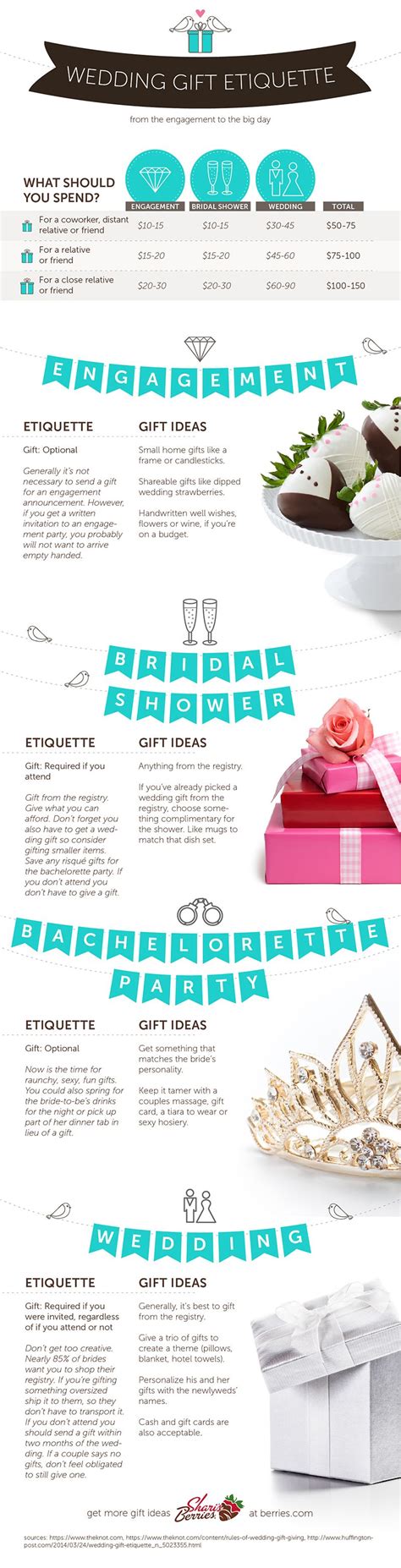 Wedding Gift Etiquette - Shari's Berries | Wedding gift guide, Engagement party gifts, Wedding ...