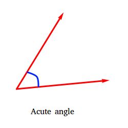 Acute Angle Definition