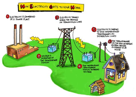 power system protection: generation transmission & distribution